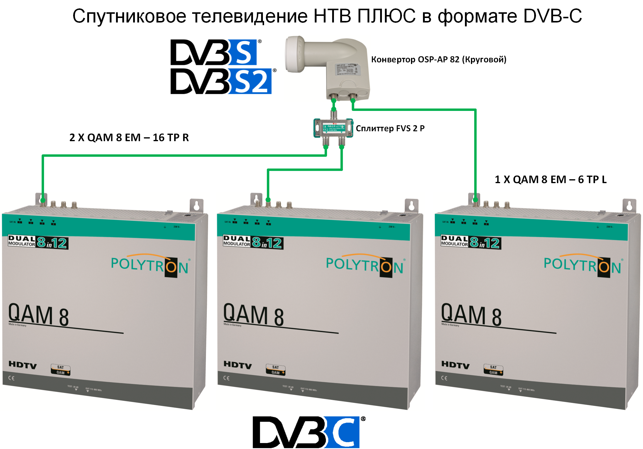 Коллективный прием НТВ ПЛЮС в отелях и домовых сетях