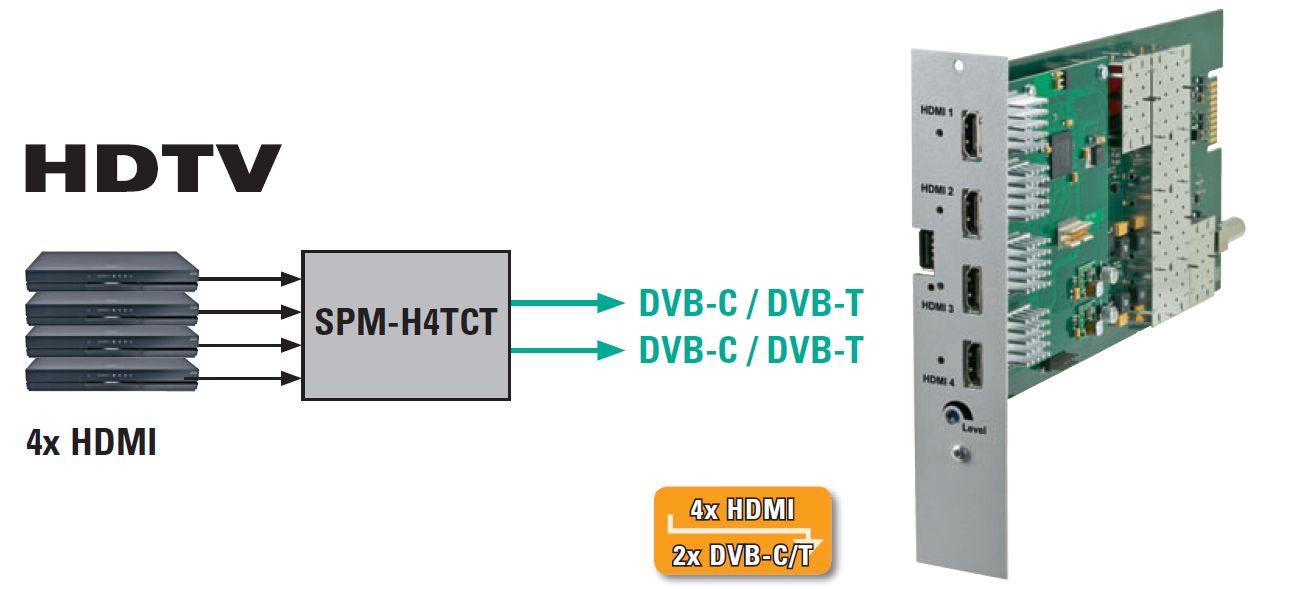 Dvb c разрешение. Модуль HDMI. Головная станция кабельного телевидения. DVB-C кабель. DVB t2 DVB C Digital Video Broadcasting HDMI USB.