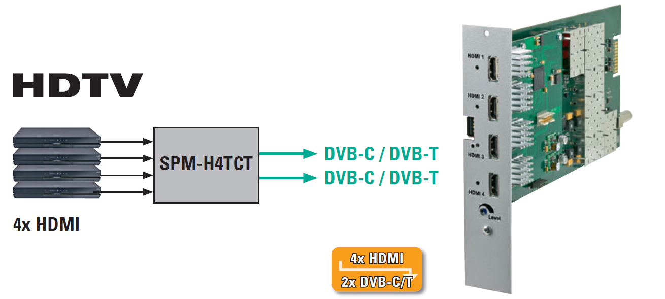 4-x канальный HDMI модулятор  SPM-H4TCT