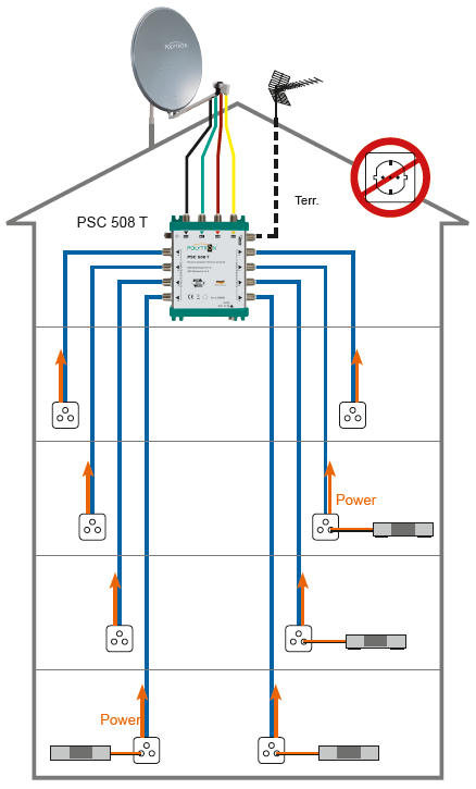 Multiswitch msr508 схема подключения